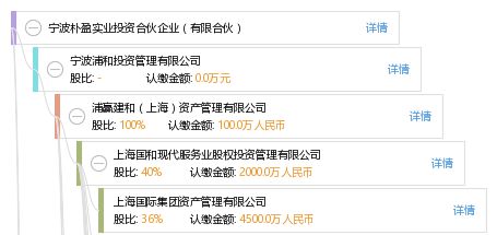 寧波樸盈實(shí)業(yè)投資合伙企業(yè)（有限合伙） 聚焦實(shí)業(yè)投資，驅(qū)動價(jià)值增長